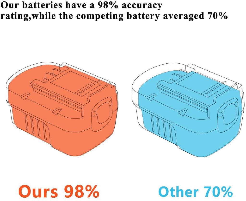 14.4V 3.0Ah NiMH HPB14 Replacement Battery For Black & Decker - 10pack –  Batteriol