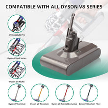 Upgraded 6.0Ah Replacement Battery Compatible with Dyson V8